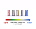 RTA V3 central shock absorber spring kit – RT079-SK V3